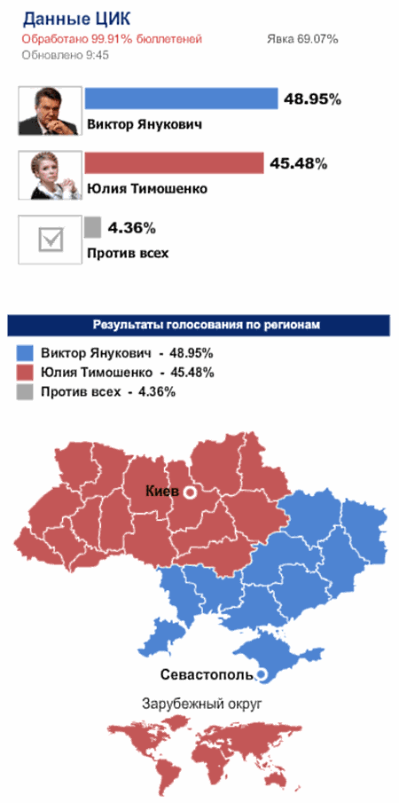 Частичный реванш Частичный реванш