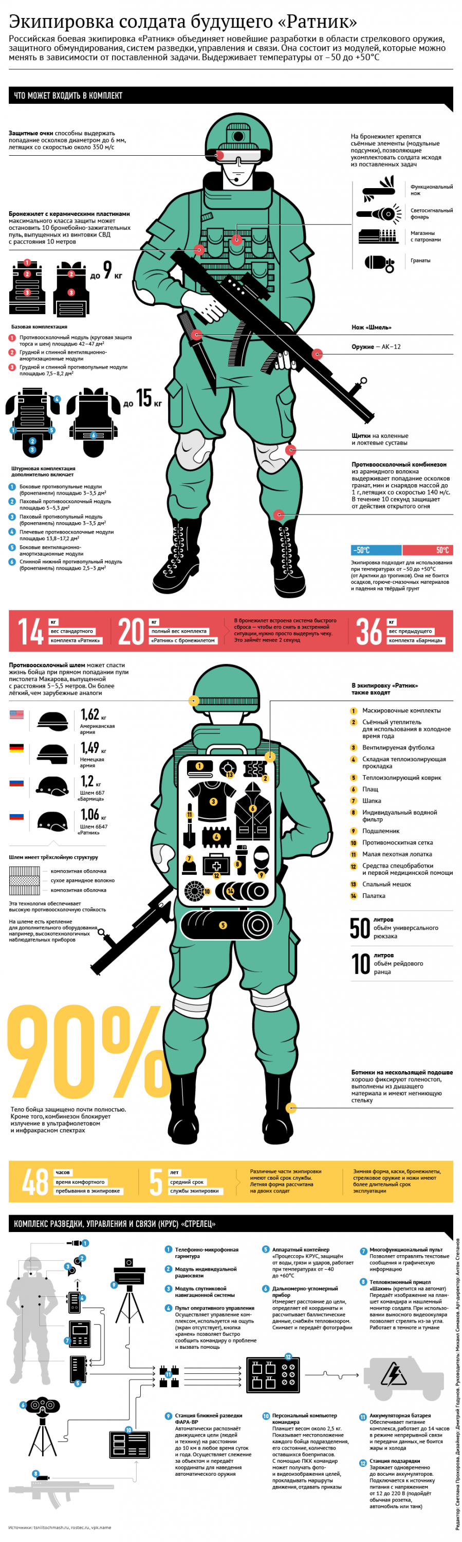 ЦНИИТОЧМАШ рассказал о создании боевой экипировки третьего поколения ЦНИИТОЧМАШ рассказал о создании боевой экипировки третьего поколения