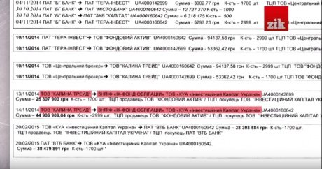 Похищенные из банка Пшонки $4,7 млн оказались в экс-фонде Гонтаревой – СМИ