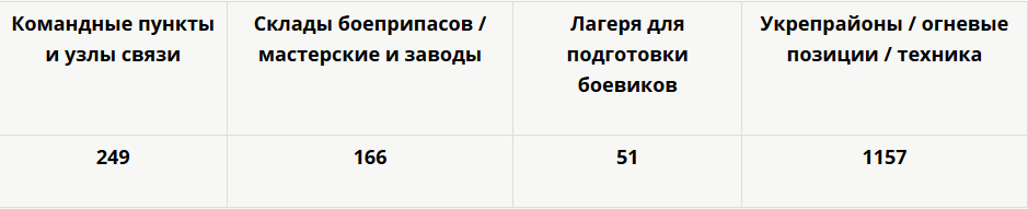 Промежуточные итоги российской военной операции в Сирии