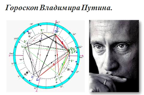 Астрологи успокоили украинцев: "Звезда Путина заходит"