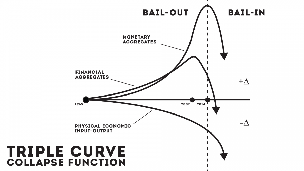 Бывший глава Счетной Палаты США: "Cвязь с реальностью утеряна, долг США в ТРИ раза больше официального" Бывший глава Счетной Палаты США: "Cвязь с реальностью утеряна, долг США в ТРИ раза больше официального"