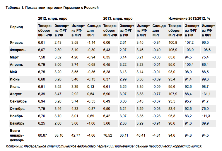 Европа по дороге к войне