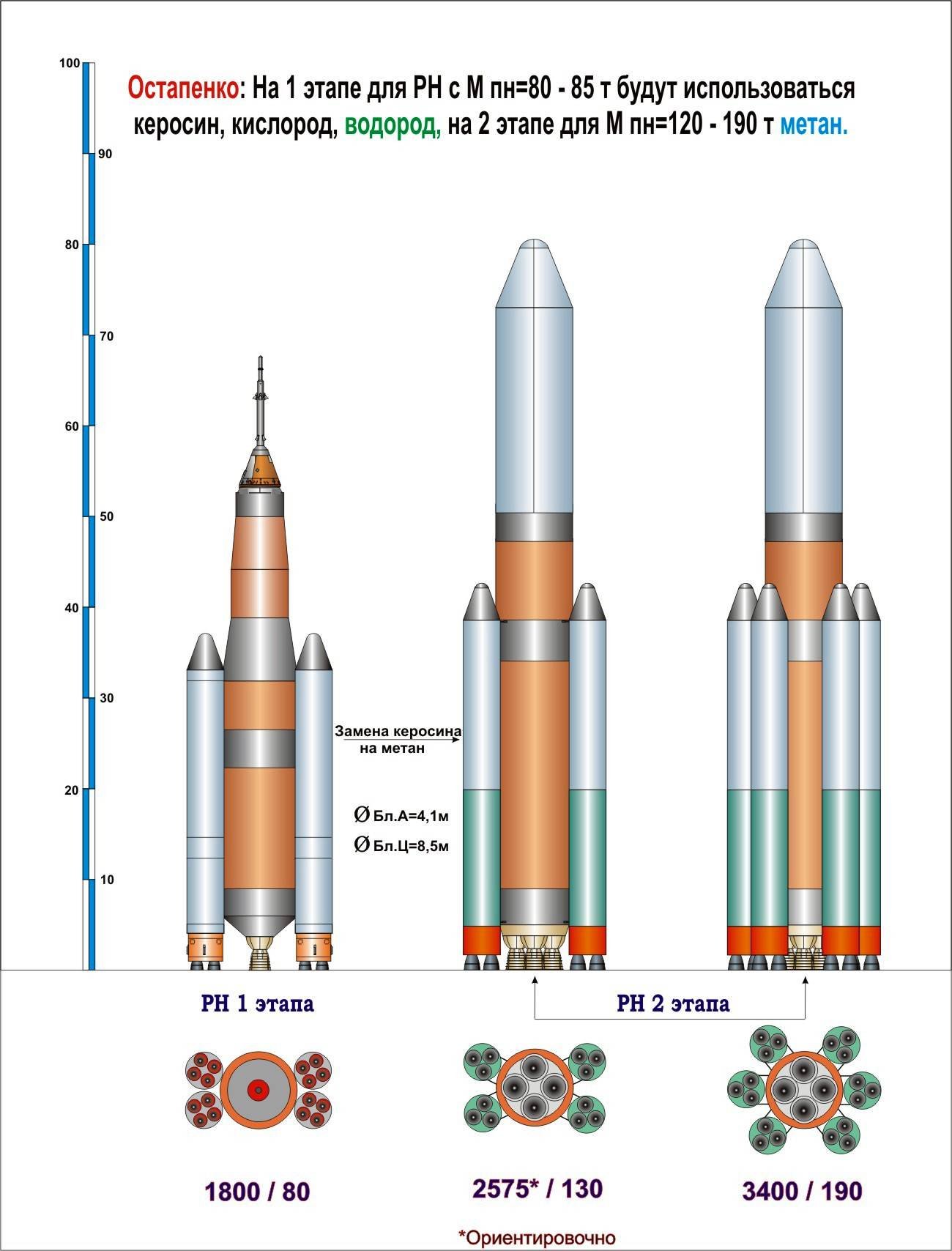 Лунные планы России воплощаются в жизнь Лунные планы России воплощаются в жизнь