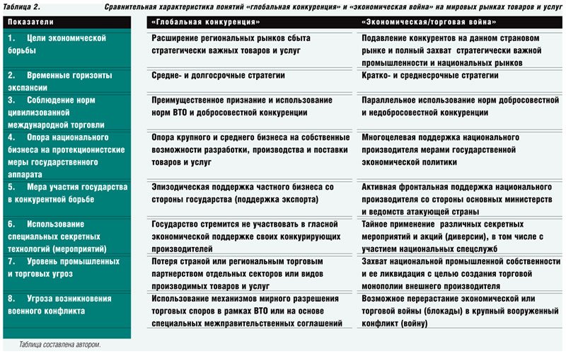 Война против России началась. Идет экономическая битва, в которой мы должны научиться побеждать