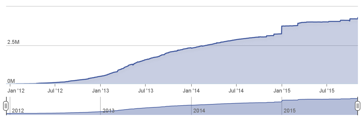 Пропаганда немцев о действиях России в Сирии Пропаганда немцев о действиях России в Сирии