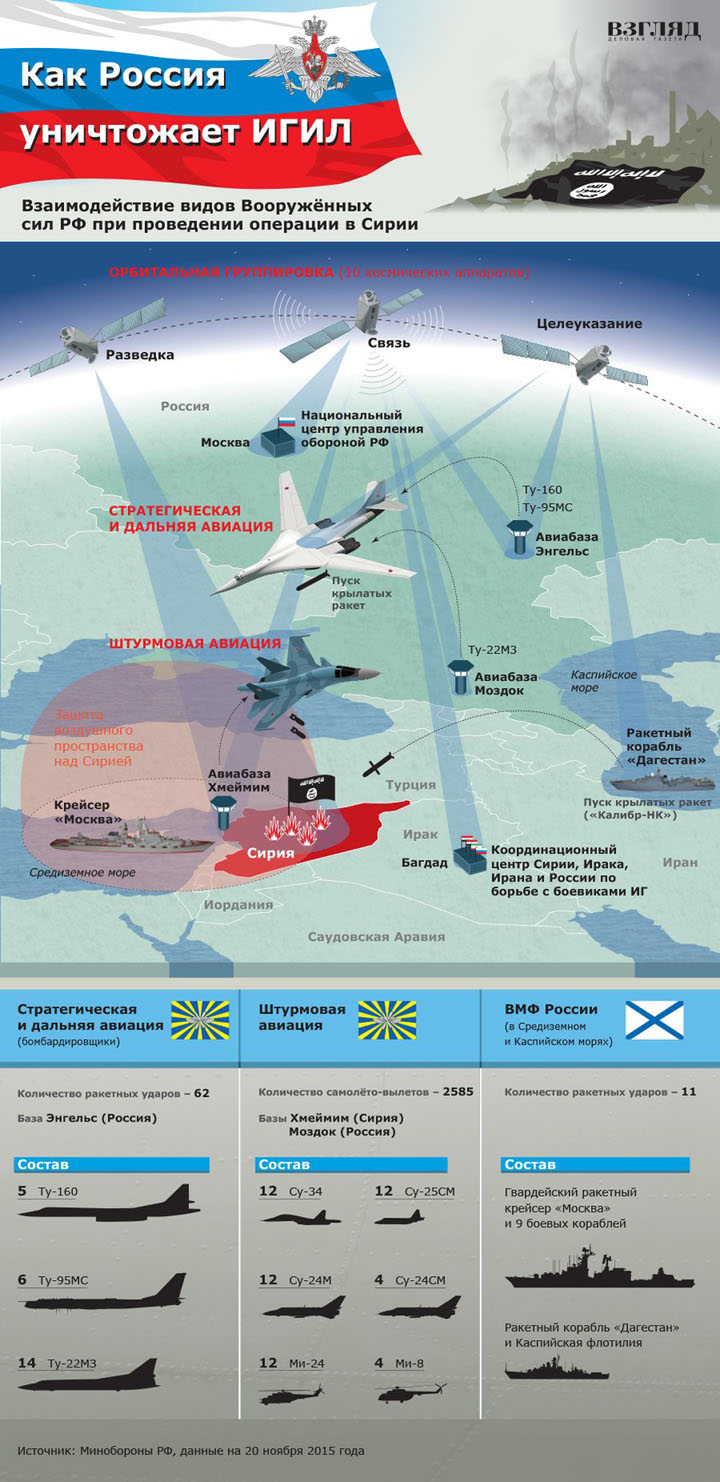 Путин провёл совещание с руководством Минобороны Путин провёл совещание с руководством Минобороны