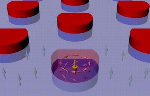 Скирмионы - новый способ создания спинтронных устройств магнитной записи и хранения информации Скирмионы - новый способ создания спинтронных устройств магнитной записи и хранения информации
