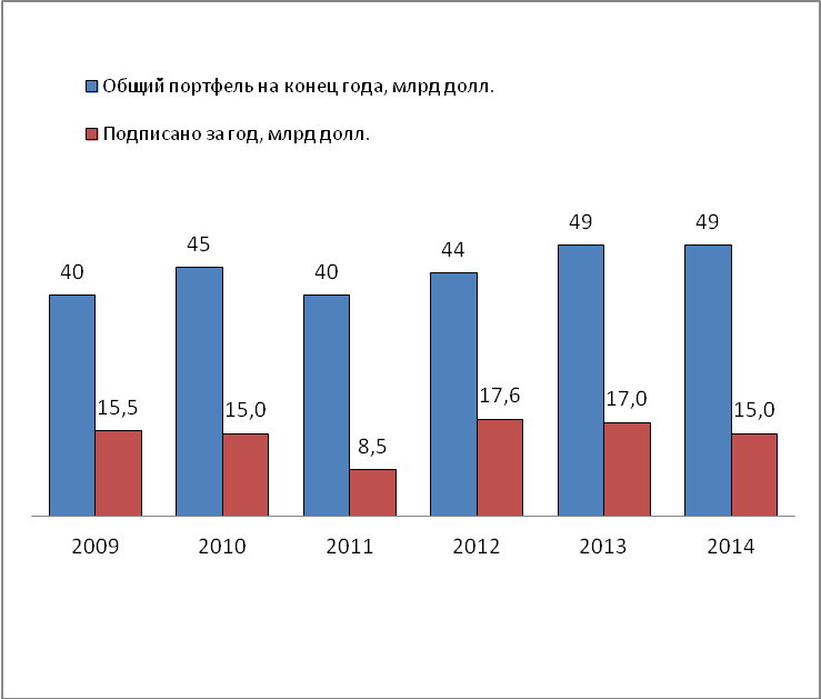 Военный экспорт России захватывает новые рынки Военный экспорт России захватывает новые рынки