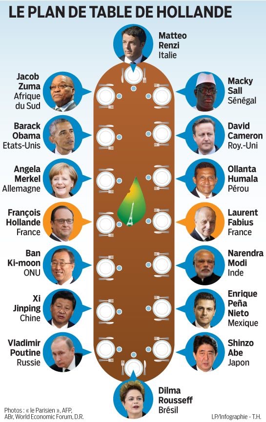 Стол № 1 Стол № 1