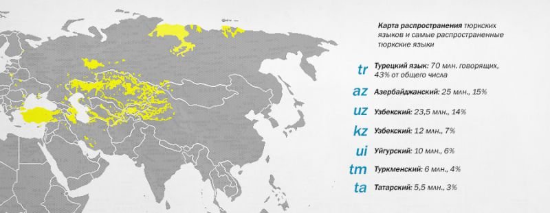 Турция и пантюркизм на постсоветском пространстве Турция и пантюркизм на постсоветском пространстве