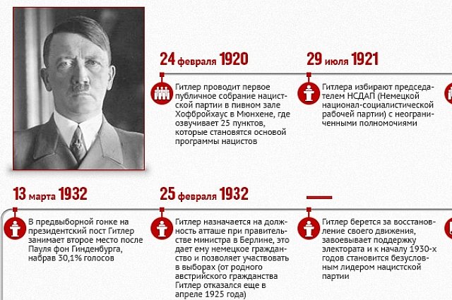 Гитлер в тренде. В Европе в 2016 году переиздадут «Майн кампф»