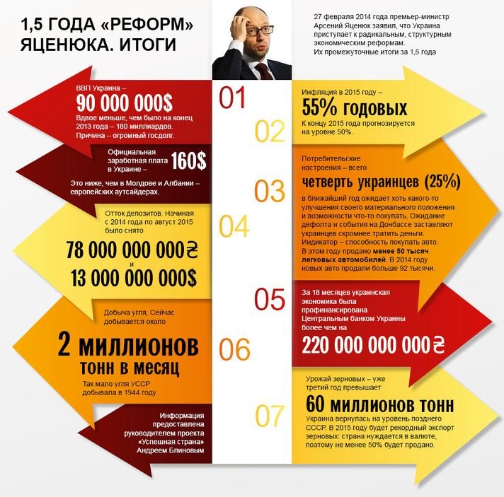 Каждому свидомому по Яценюку Каждому свидомому по Яценюку