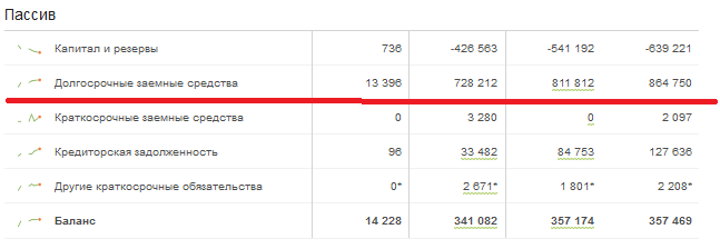 2 миллиарда убытков и госконтракты: почему Винокуров обязан закрыть телеканал «Дождь»