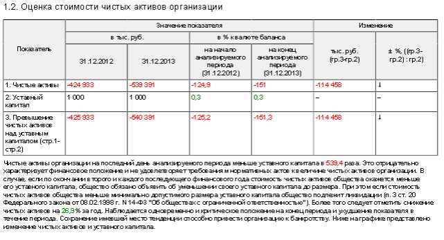 2 миллиарда убытков и госконтракты: почему Винокуров обязан закрыть телеканал «Дождь»