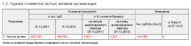 2 миллиарда убытков и госконтракты: почему Винокуров обязан закрыть телеканал «Дождь»