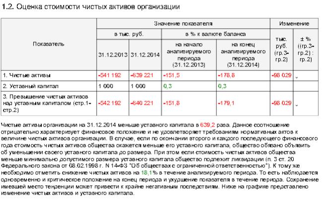 2 миллиарда убытков и госконтракты: почему Винокуров обязан закрыть телеканал «Дождь»
