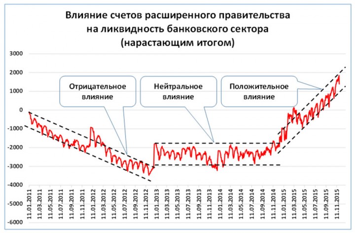 Браво Минфин! И это не предел