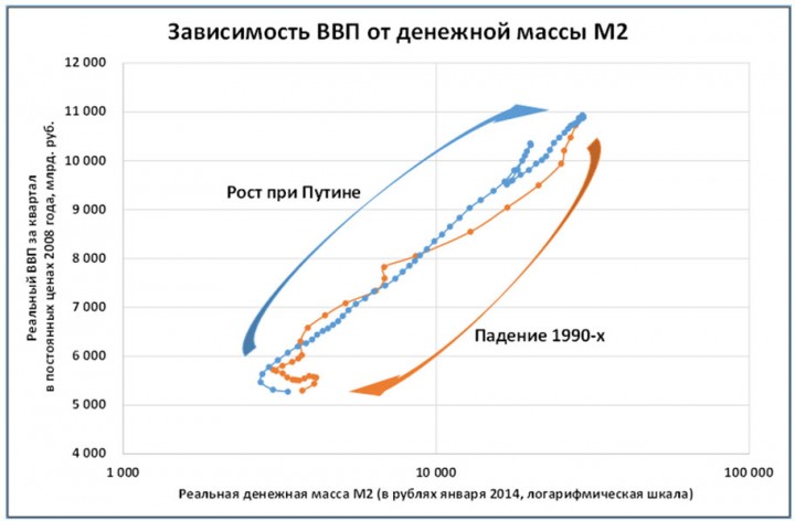 Браво Минфин! И это не предел