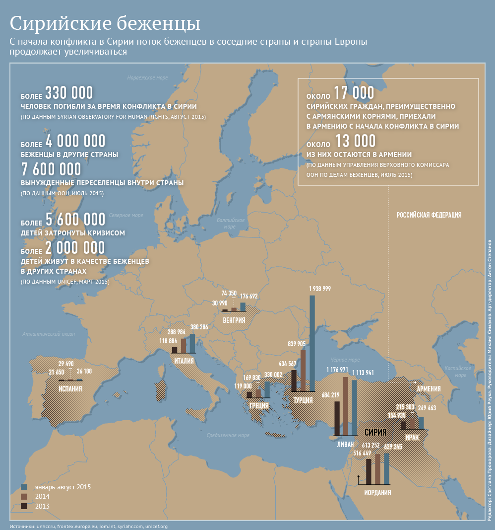 В Турции задержали торговца органами сирийских беженцев В Турции задержали торговца органами сирийских беженцев