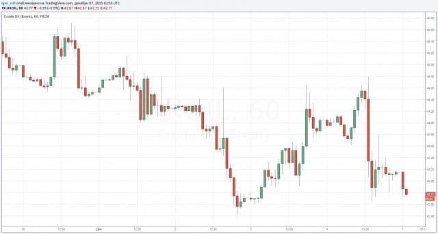 Нефтяной парадокс США: бурят меньше, добывают больше Нефтяной парадокс США: бурят меньше, добывают больше