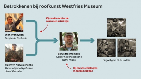 Голландский музей: к вымогательству за похищенные картины причастны "Свобода" и Наливайченко Голландский музей: к вымогательству за похищенные картины причастны "Свобода" и Наливайченко