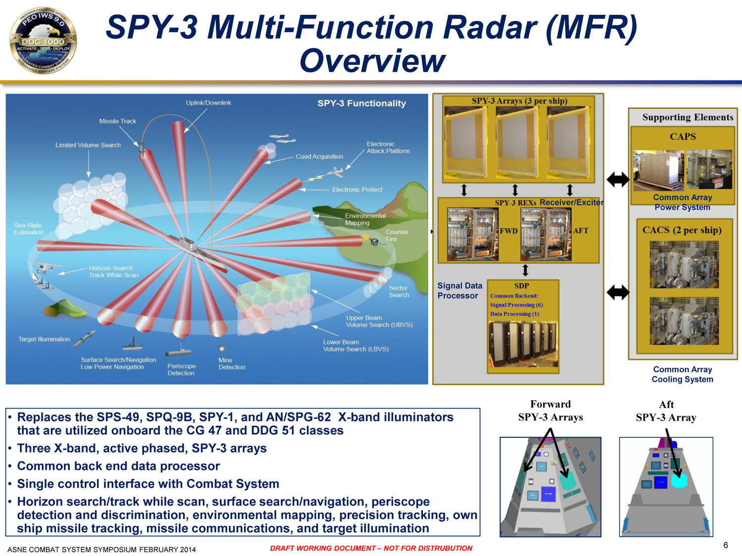 Уничтожитель американского бюджета: зачем флоту США супердорогой и беспомощный эсминец для «папуасов» Уничтожитель американского бюджета: зачем флоту США супердорогой и беспомощный эсминец для «папуасов»