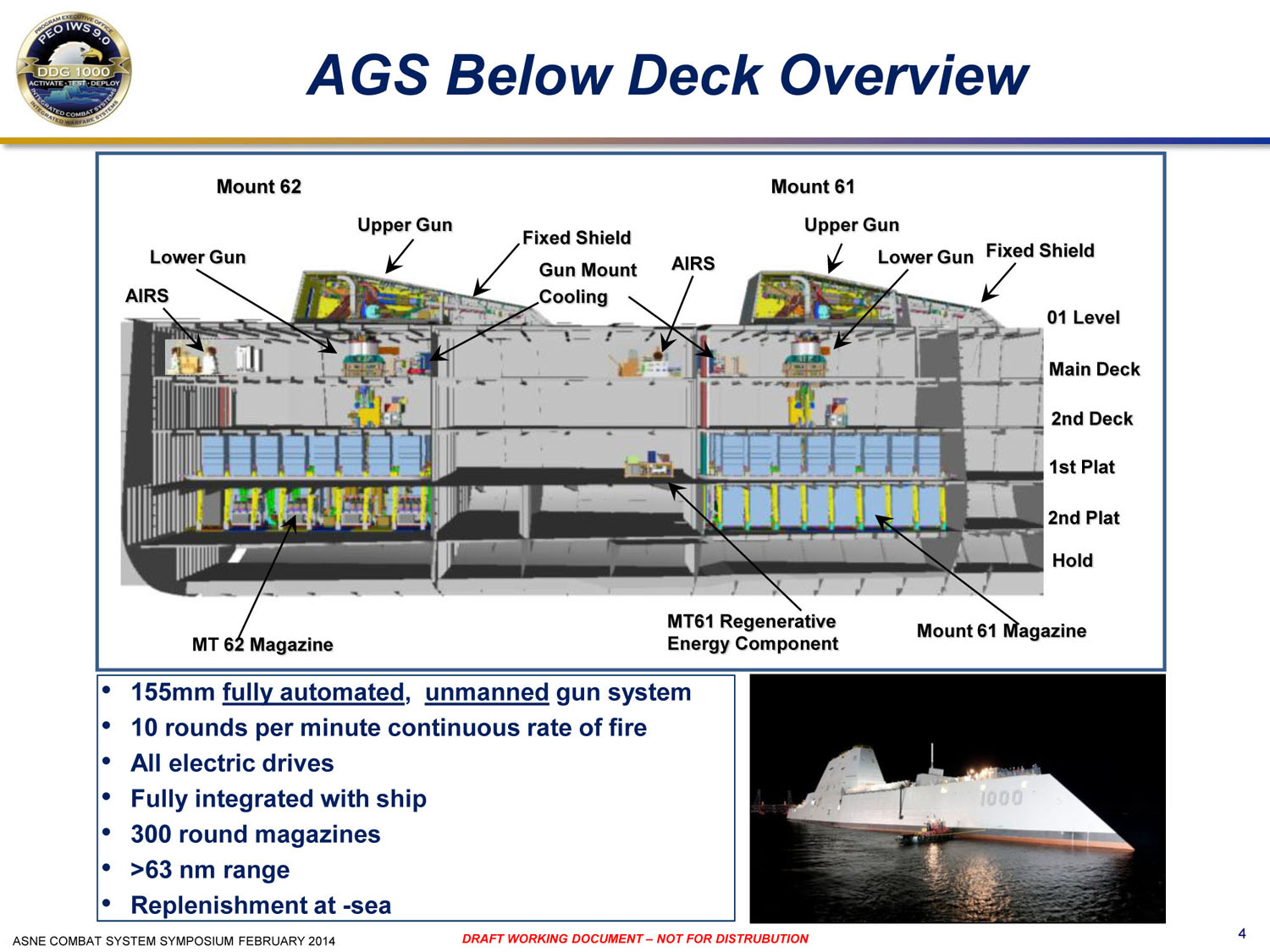 Уничтожитель американского бюджета: зачем флоту США супердорогой и беспомощный эсминец для «папуасов» Уничтожитель американского бюджета: зачем флоту США супердорогой и беспомощный эсминец для «папуасов»