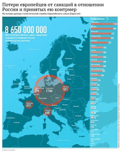 Европейцы ропщут. Антироссийский фронт даёт трещины Европейцы ропщут. Антироссийский фронт даёт трещины