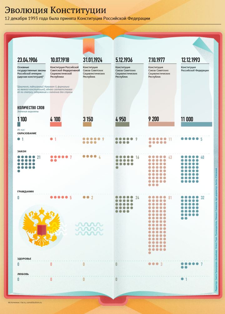 Путин обсудит с судьями КС России обеспечение верховенства Конституции Путин обсудит с судьями КС России обеспечение верховенства Конституции