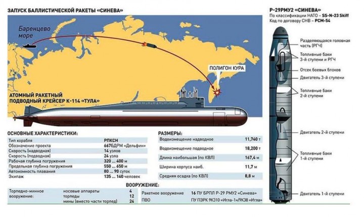 17 декабря - День ракетных войск стратегического назначения. Поздравляем всех причастных! 17 декабря - День ракетных войск стратегического назначения. Поздравляем всех причастных!