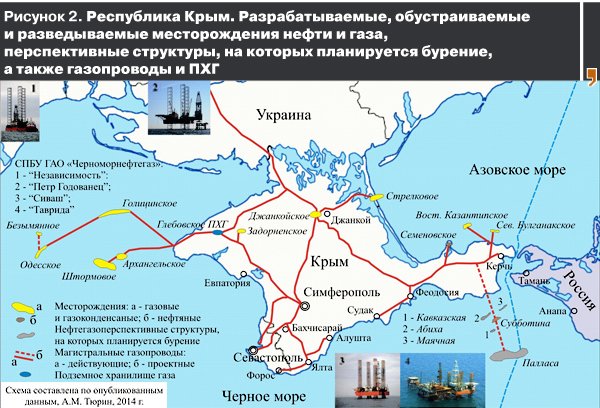 Шельфовая война Украины и России в Черном море Шельфовая война Украины и России в Черном море