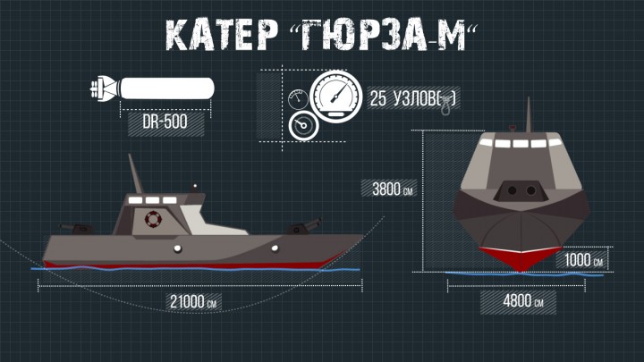 Вести Укроборонпрома: Катер Гюрза-М Вести Укроборонпрома: Катер Гюрза-М