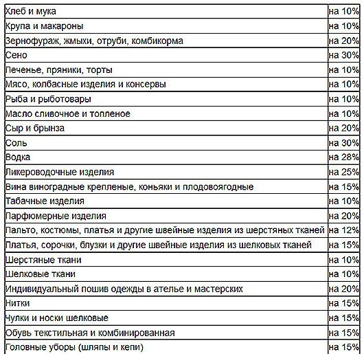 «Было время - и цены снижали...» «Было время - и цены снижали...»