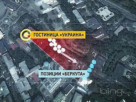 Технологии революции