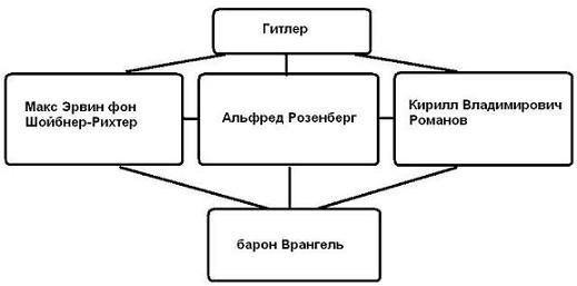 Белая кость вчера, сегодня и завтра