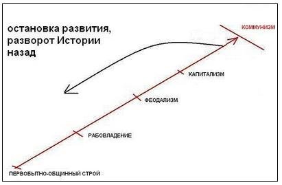 Белая кость вчера, сегодня и завтра