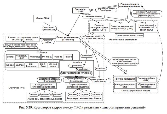 Клуб бенефициаров