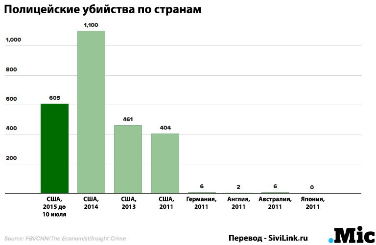 Полицейский произвол по-американски: итоги года