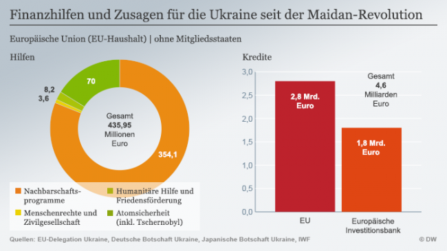 Deutsche Welle: Визит Байдена – конец льготного периода для Киева  