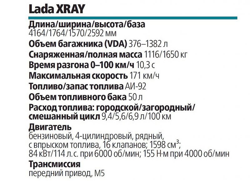 LADA Xray выходит в серию