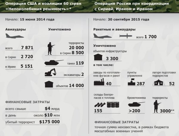 Обзор карты боевых действий и событий в Сирии и Ираке от 29.12.2015г.