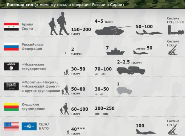 Обзор карты боевых действий и событий в Сирии и Ираке от 29.12.2015г.