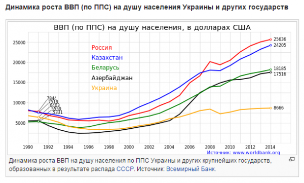 Бахвальство Яценюка: Украина за 22 месяца провела ряд реформ, на которые Польша потратила 14 лет