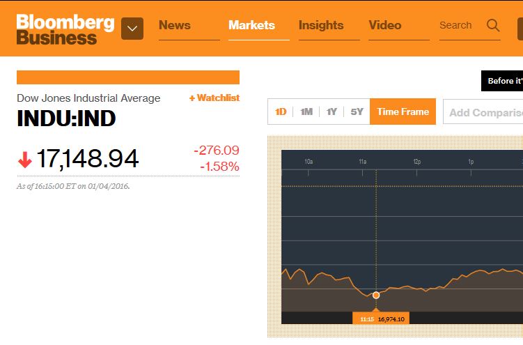 Мировая экономика: в Новый год — со старым кризисом. Александр Роджерс Мировая экономика: в Новый год — со старым кризисом. Александр Роджерс
