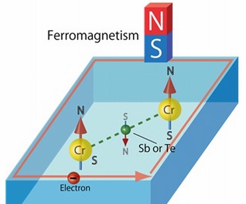 Новости из мира науки и техники 5-01-2016