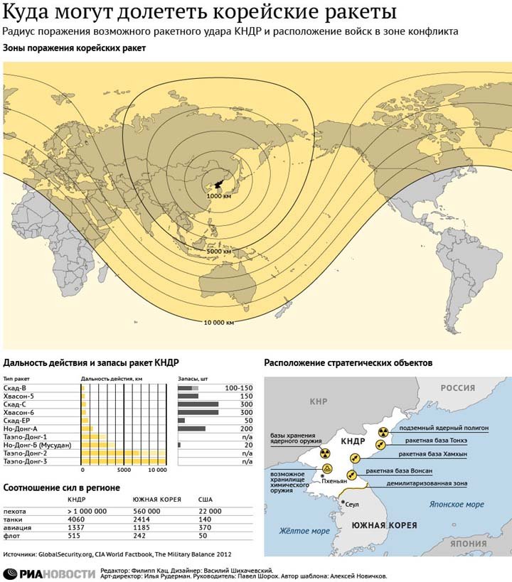 КНДР провела испытания водородной бомбы КНДР провела испытания водородной бомбы