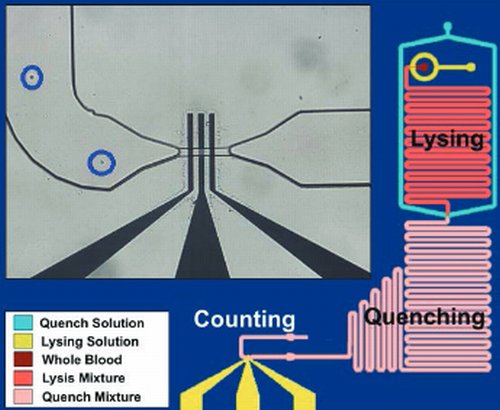 Новая подборка новостей науки и техники за 07-01-2016 Новая подборка новостей науки и техники за 07-01-2016