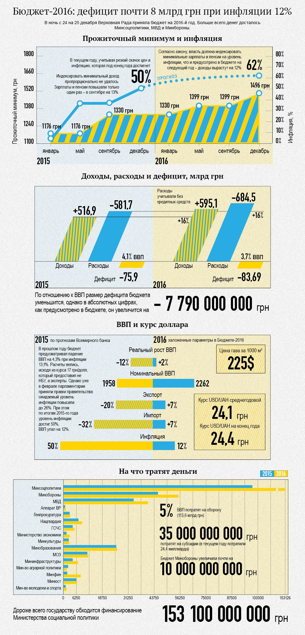 Прогнозы «под елочку»: завтра будет хуже, чем вчера