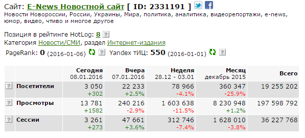 Нам 2 года!!!